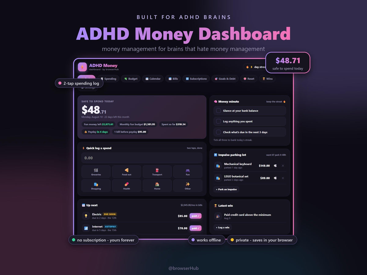 ADHD & Neurodivergent