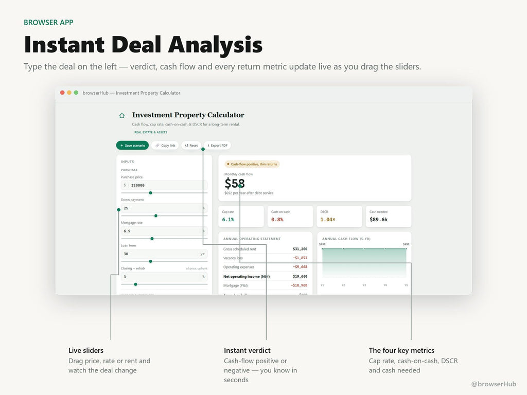 Investment Property Analyzer Pro, 4-in-1 Real Estate Deal Tool (Digital Download)