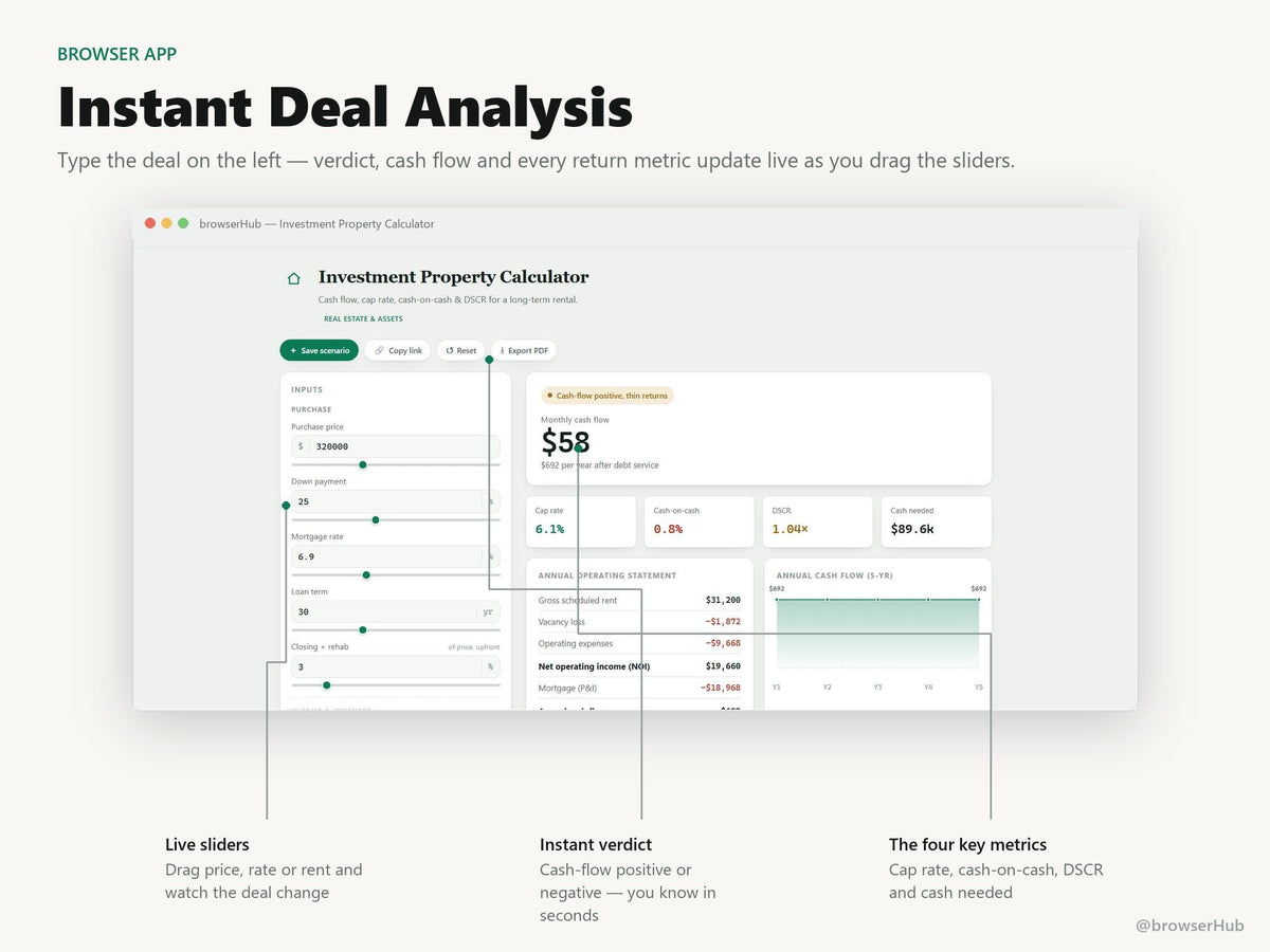 Investment Property Analyzer Pro, 4-in-1 Real Estate Deal Tool (Digital Download)