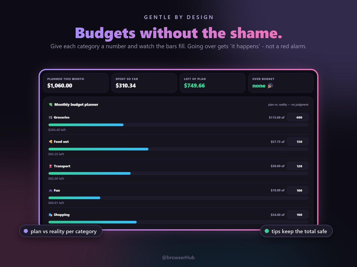 ADHD Money Dashboard App, ADHD Budget Planner, Safe to Spend Tracker (Digital Download)