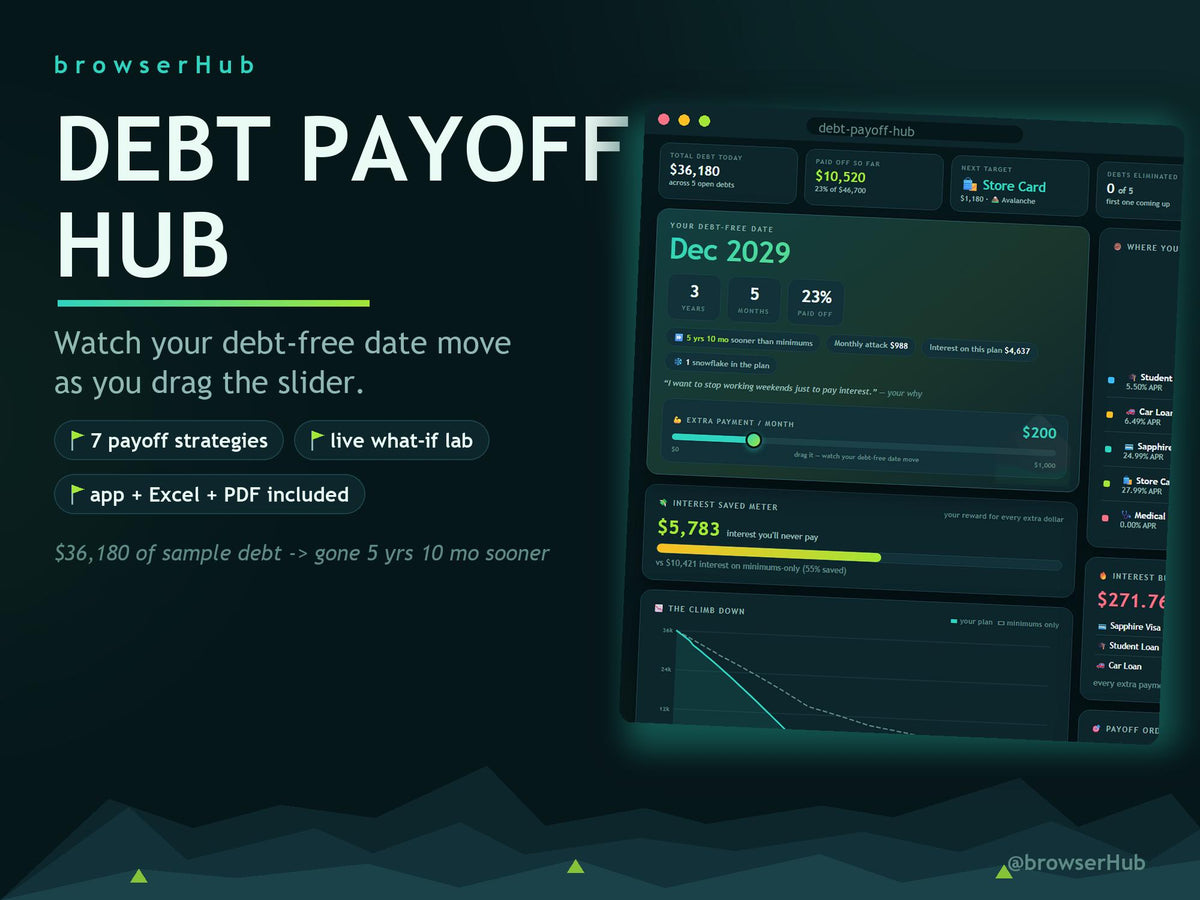 Interactive Debt Payoff Tracker App, Snowball & Avalanche Strategies (Excel, PDF)