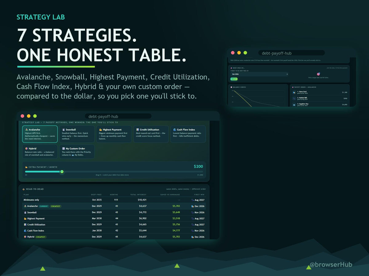 Interactive Debt Payoff Tracker App, Snowball & Avalanche Strategies (Excel, PDF)