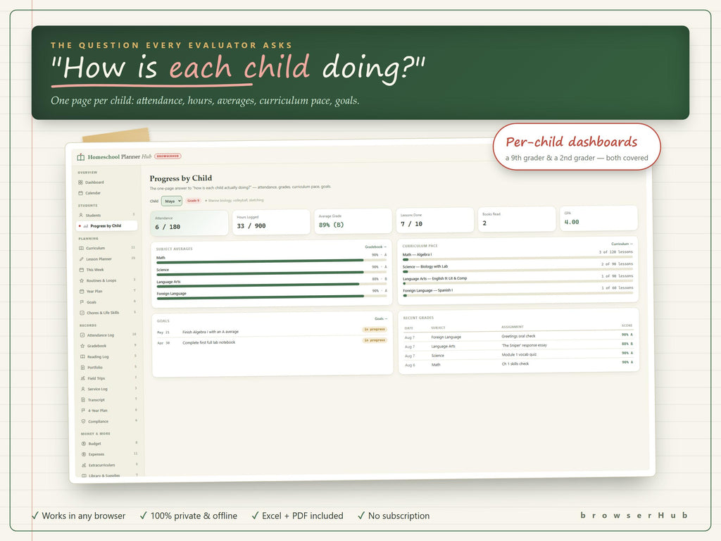 Homeschool Planner App, Attendance, Grades, Transcripts (Excel, PDF)
