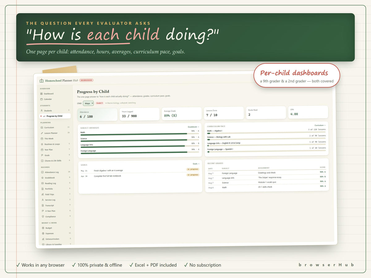Homeschool Planner App, Attendance, Grades, Transcripts (Excel, PDF)