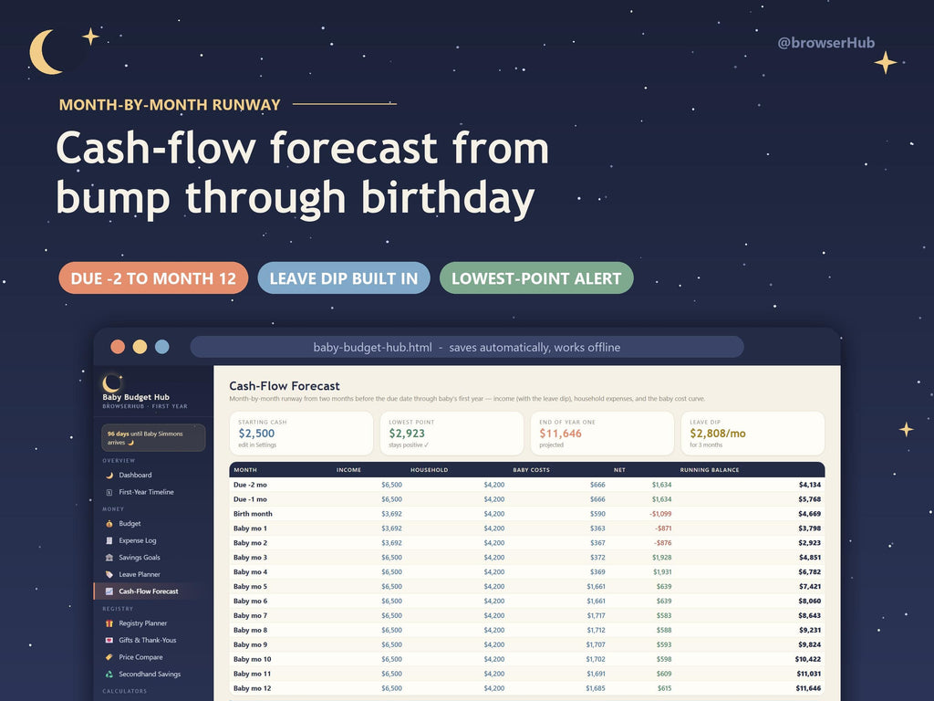 Baby Budget & First-Year Hub App, Interactive Registry, Cost Tracker (Digital Download)