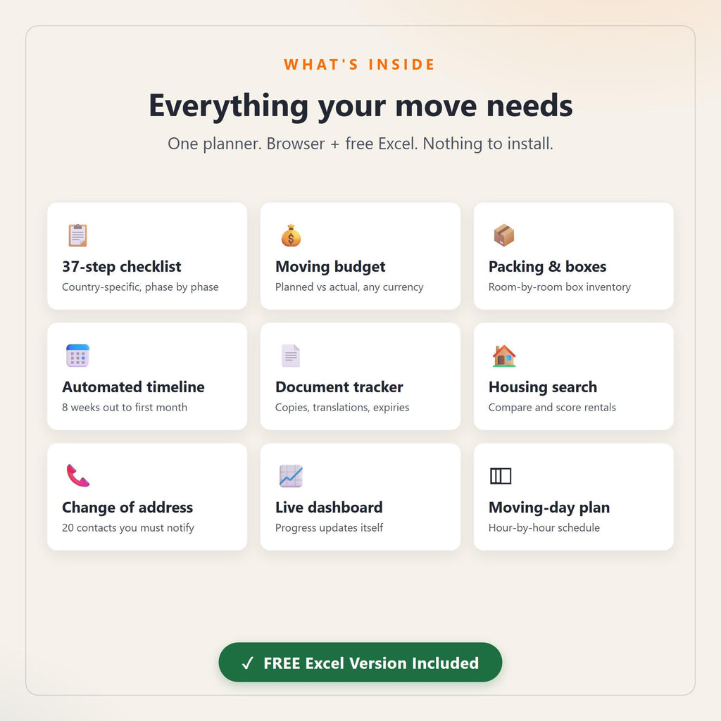 Netherlands Relocation Planner, Interactive Moving Checklist, Budget Tracker (Digital Download)