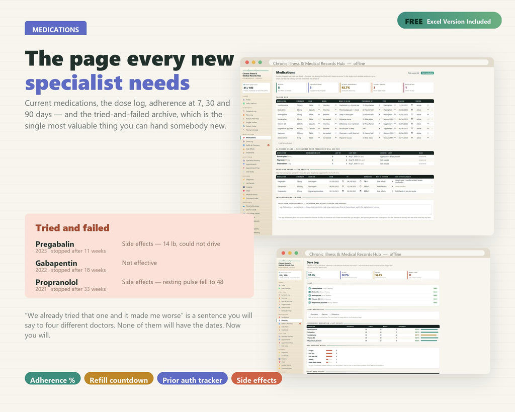 Chronic Illness Symptom Tracker, Flare Log, Medication & Lab Records (Instant Download)
