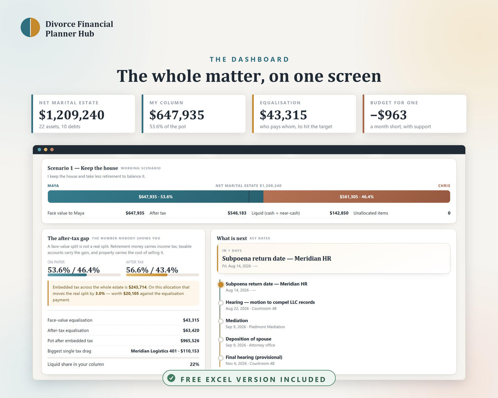 Divorce Financial Planner Hub, Asset Division, After-Tax Value, Excel Workbook (Instant Download)