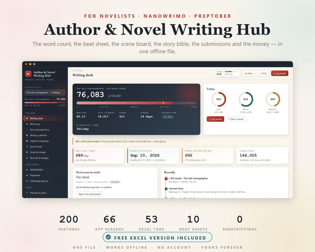 Novel Planner, Author Novel Writing Hub, NaNoWriMo, NaNoWriMo Tracker, Word Count Tracker, Writers Planner, Book Writing