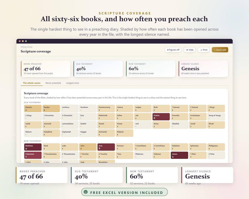 Church Planner App, Ministry Management, Volunteer Schedule, Sermon Planner (Digital Download)
