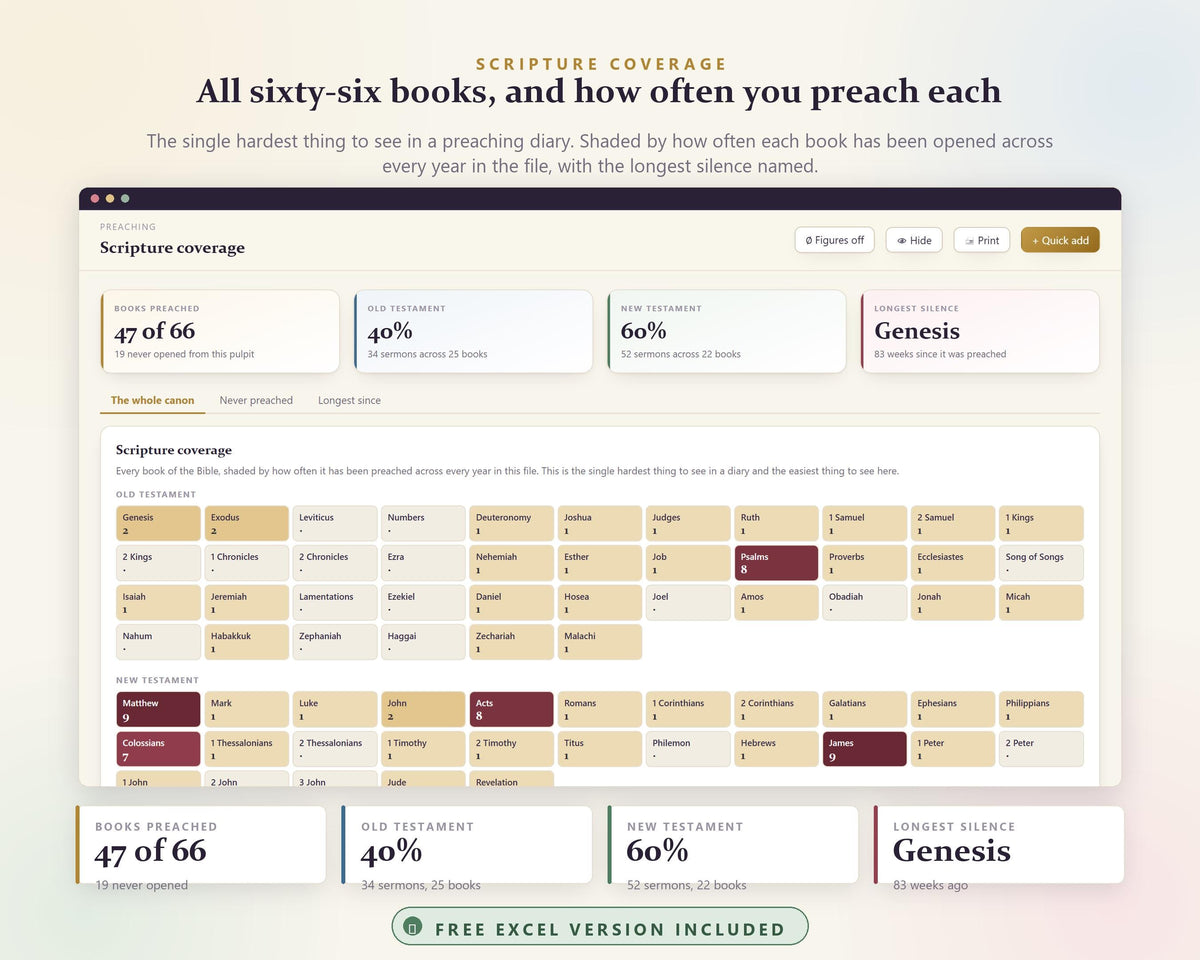 Church Planner App, Ministry Management, Volunteer Schedule, Sermon Planner (Digital Download)