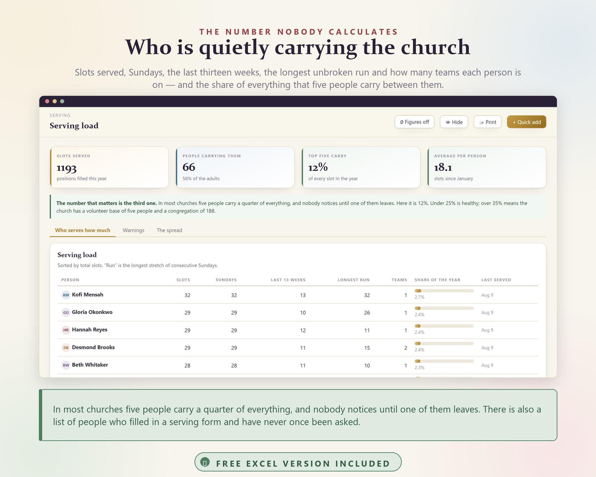 Church Planner App, Ministry Management, Volunteer Schedule, Sermon Planner (Digital Download)