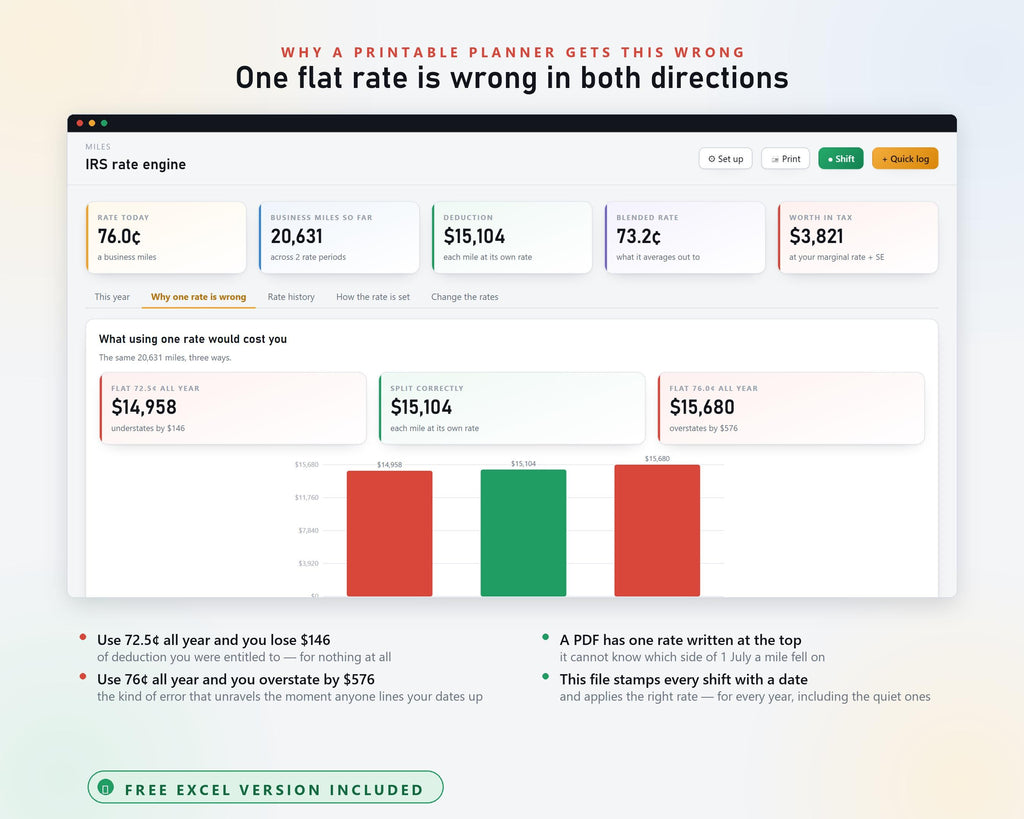 Gig Driver Income Tracker, Delivery Mileage & Tax Planner (Excel, Web App)
