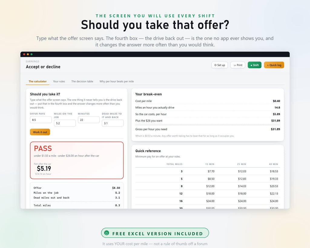 Gig Driver Income Tracker, Delivery Mileage & Tax Planner (Excel, Web App)