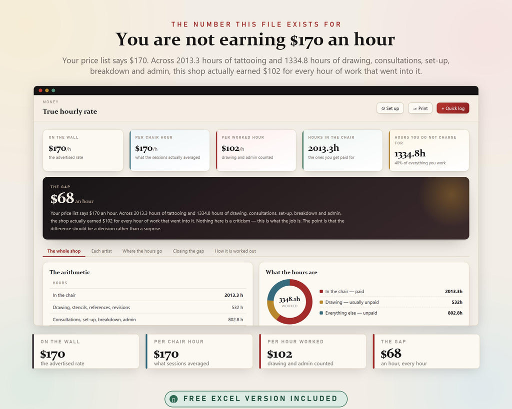 Tattoo Studio Hub, Appointment Book, Excel Sheet, Artist Splits, Consent Forms (Digital Download)