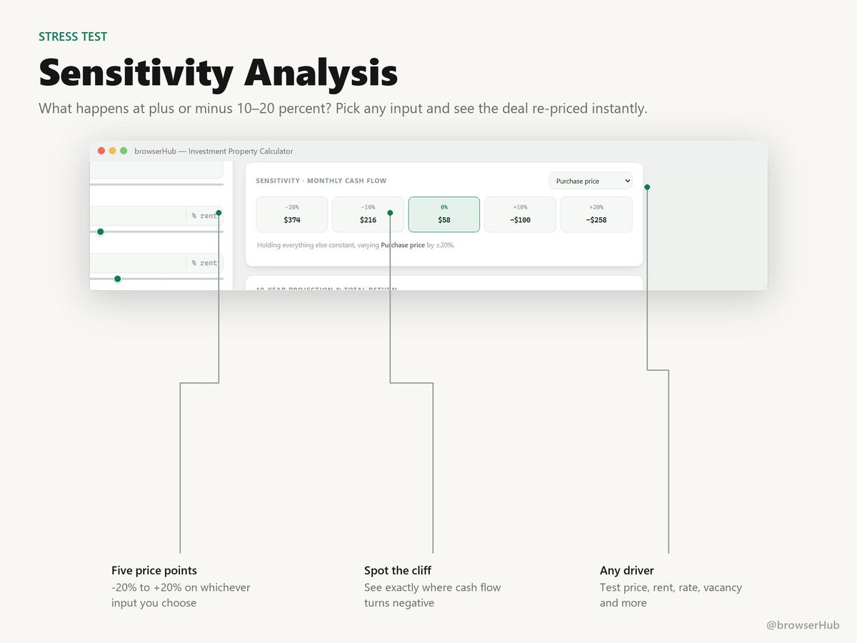 Investment Property Analyzer Pro, 4-in-1 Real Estate Deal Tool (Digital Download)