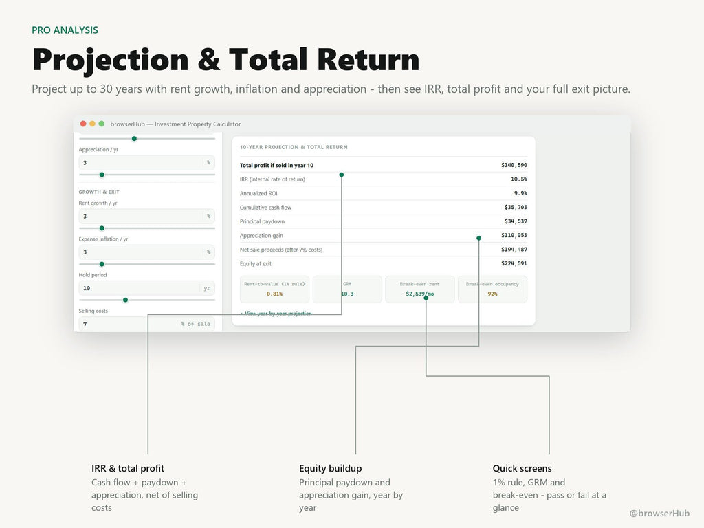 Investment Property Analyzer Pro, 4-in-1 Real Estate Deal Tool (Digital Download)