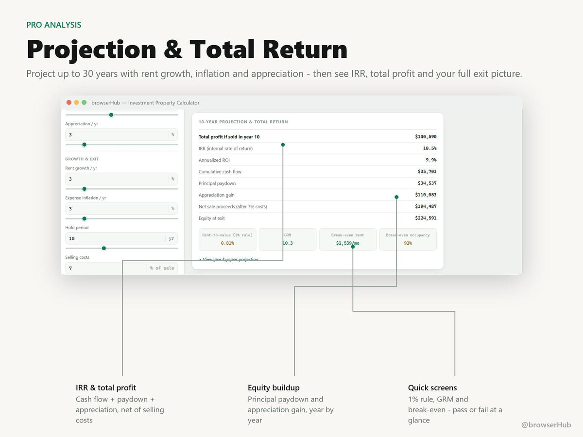 Investment Property Analyzer Pro, 4-in-1 Real Estate Deal Tool (Digital Download)