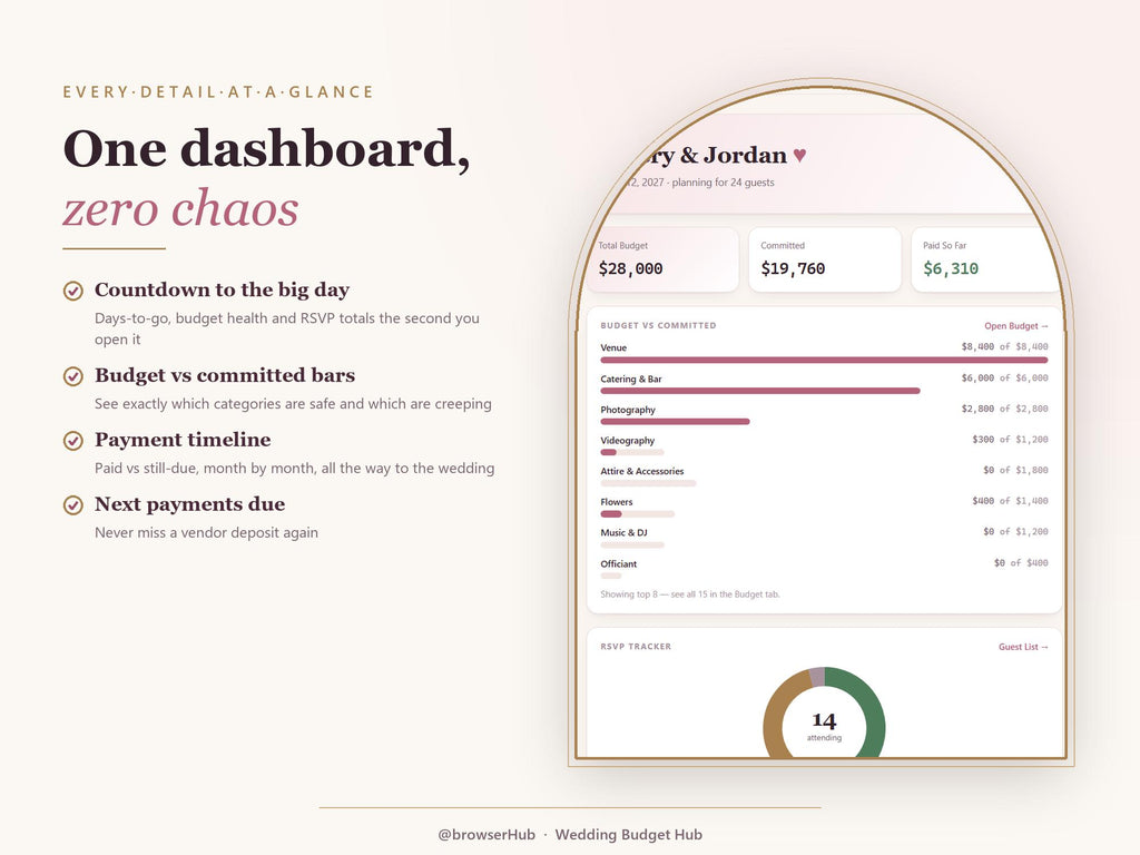 All-in-One Wedding Budget Planner App, Excel Workbook, Guest List Tracker (Digital Download)