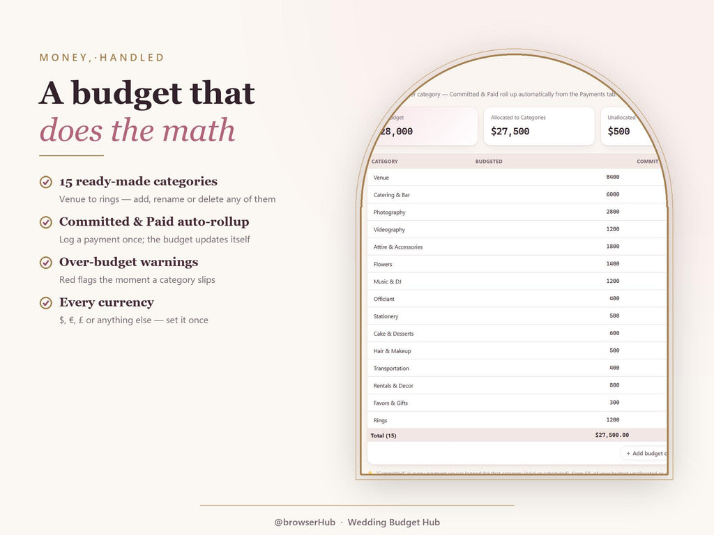 All-in-One Wedding Budget Planner App, Excel Workbook, Guest List Tracker (Digital Download)