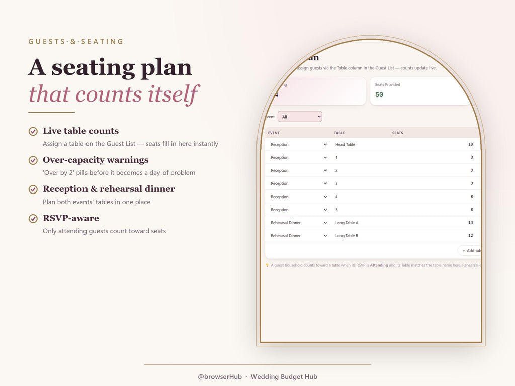 All-in-One Wedding Budget Planner App, Excel Workbook, Guest List Tracker (Digital Download)