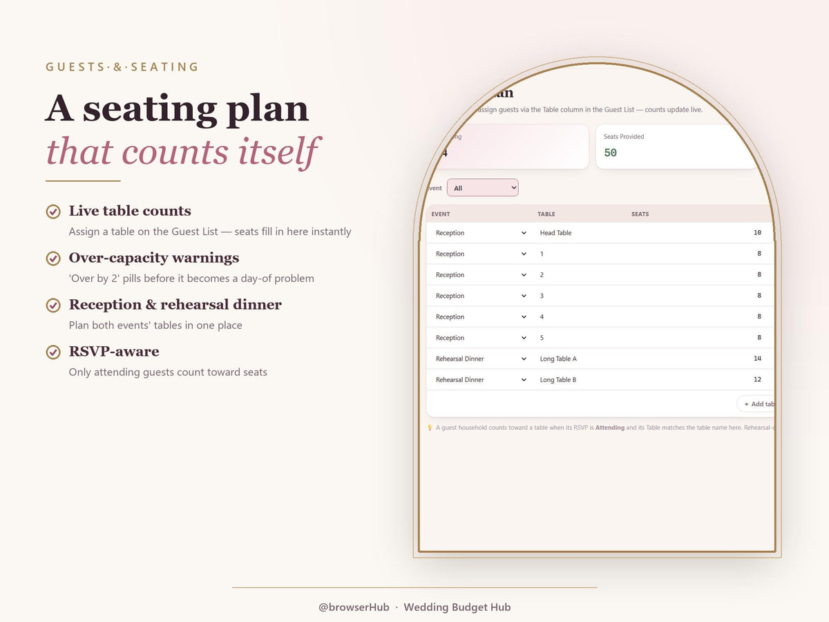 All-in-One Wedding Budget Planner App, Excel Workbook, Guest List Tracker (Digital Download)