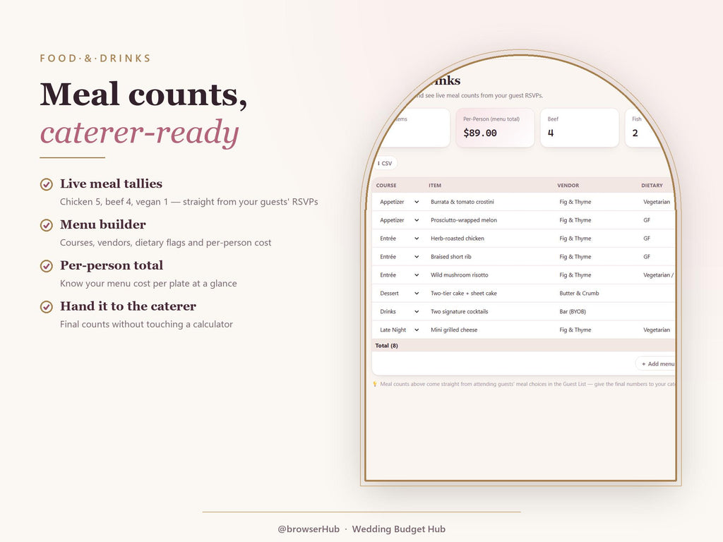 All-in-One Wedding Budget Planner App, Excel Workbook, Guest List Tracker (Digital Download)