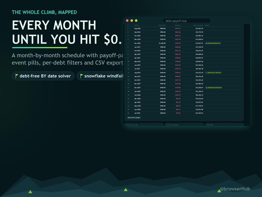 Interactive Debt Payoff Tracker App, Snowball & Avalanche Strategies (Excel, PDF)