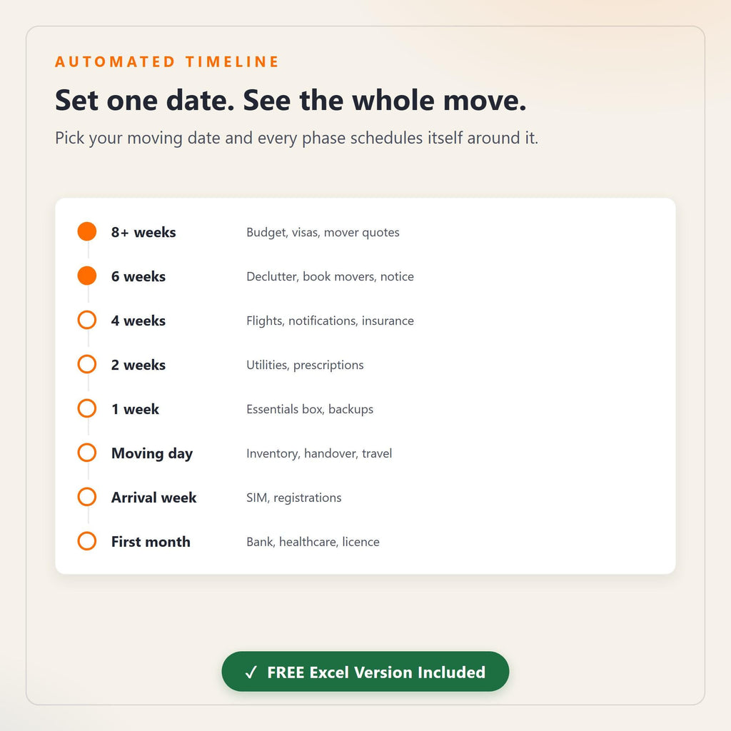 Netherlands Relocation Planner, Interactive Moving Checklist, Budget Tracker (Digital Download)