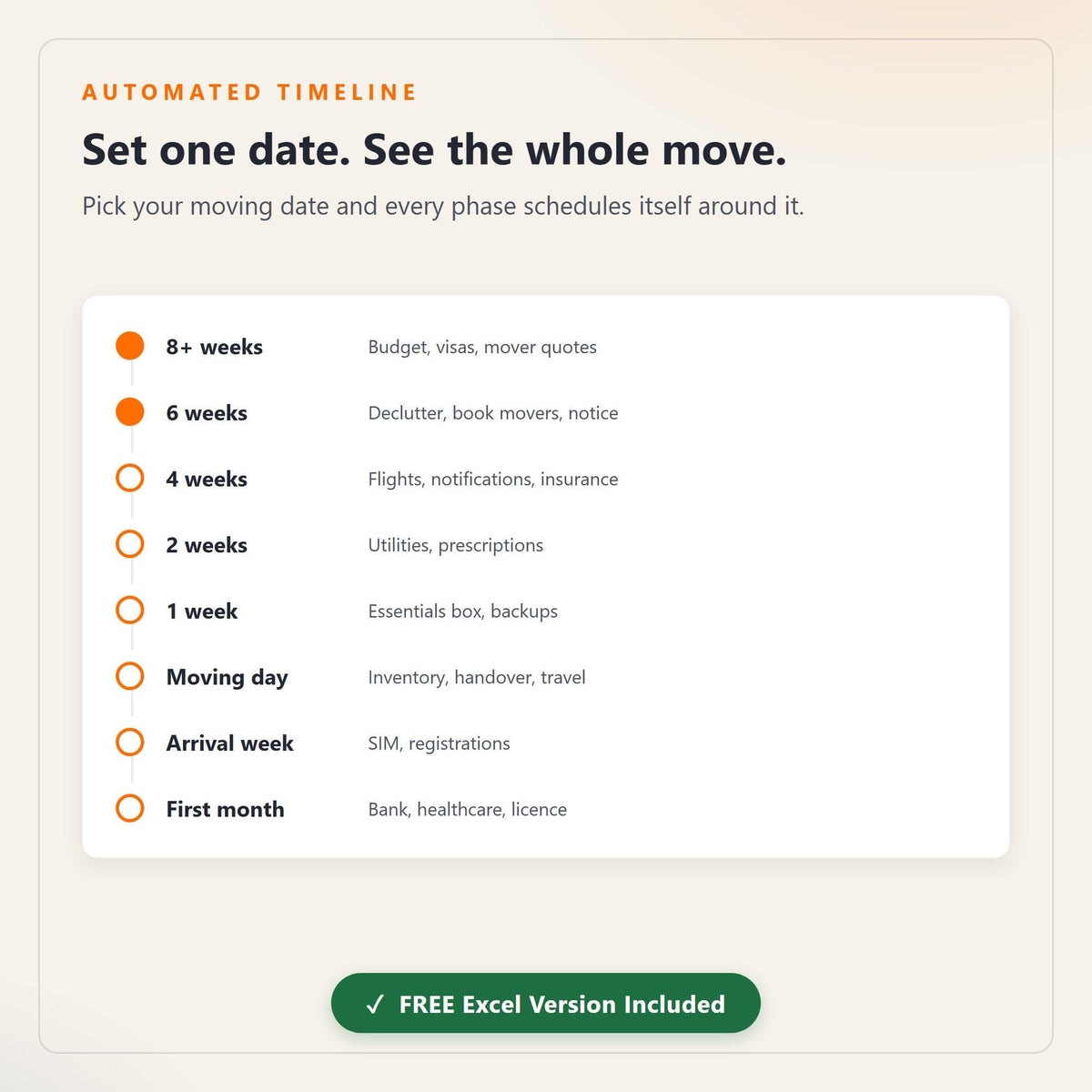 Netherlands Relocation Planner, Interactive Moving Checklist, Budget Tracker (Digital Download)