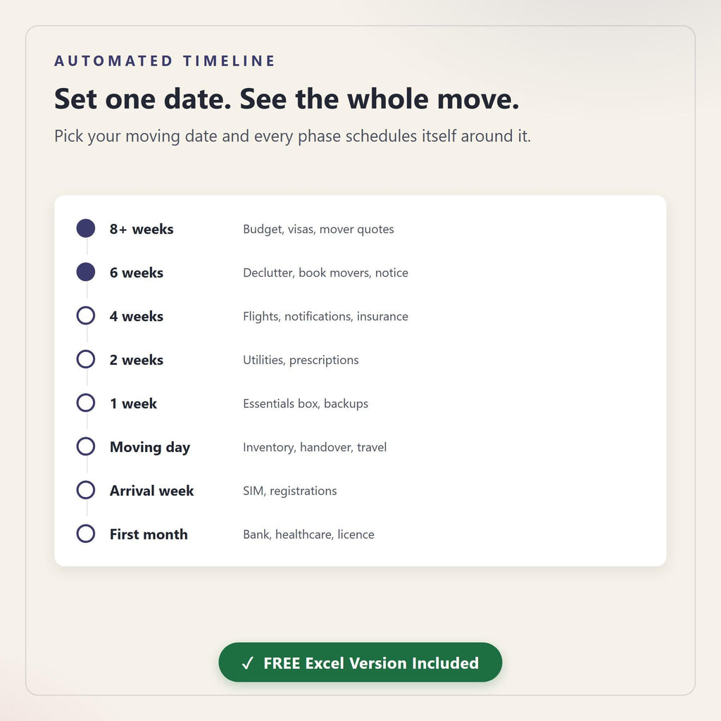 United States Relocation Planner, Moving Checklist, Budget, Packing Tracker (Digital Download)