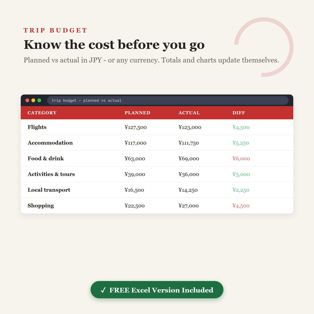 Japan Travel Planner, Itinerary, Budget, Packing Checklist (Digital Download)