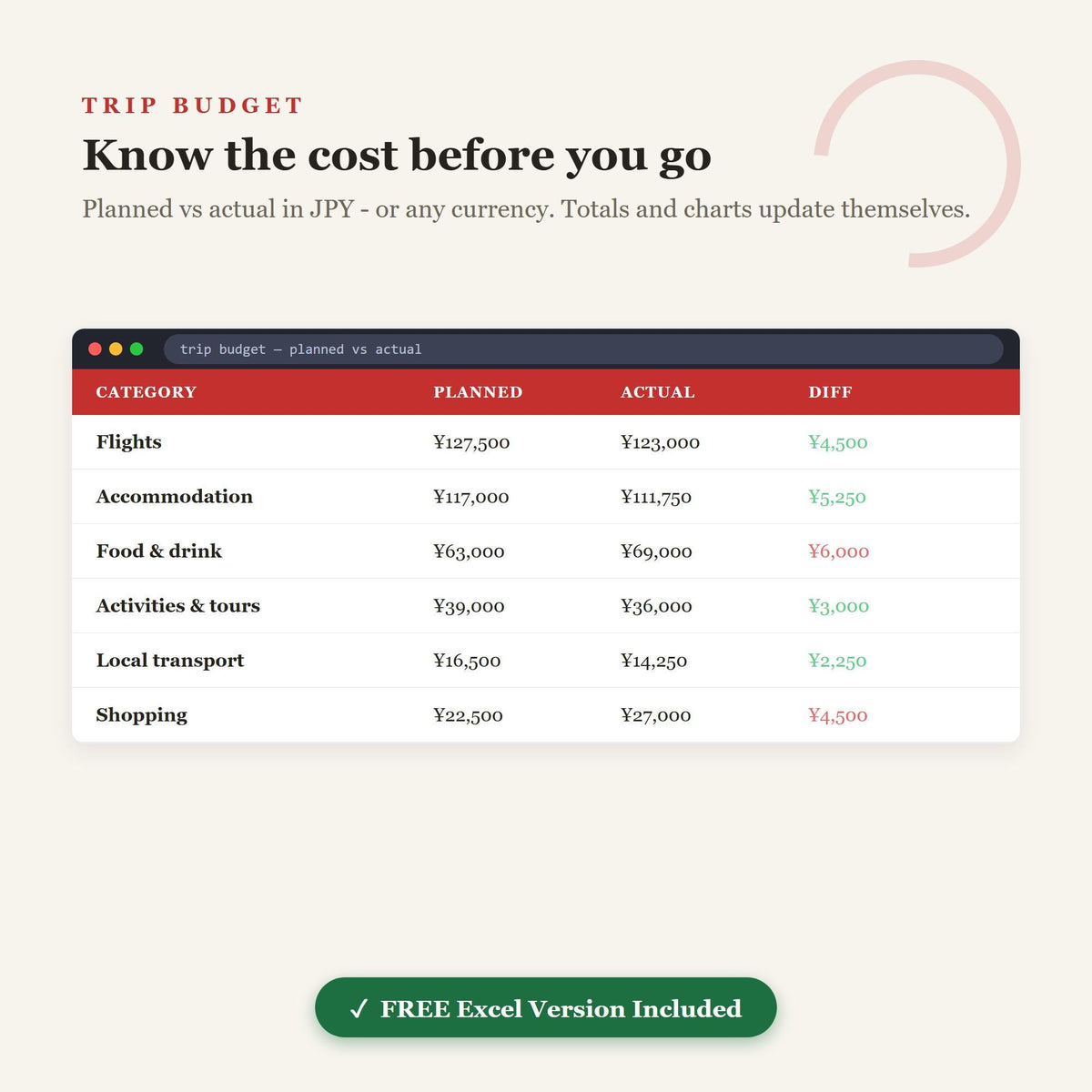 Japan Travel Planner, Itinerary, Budget, Packing Checklist (Digital Download)