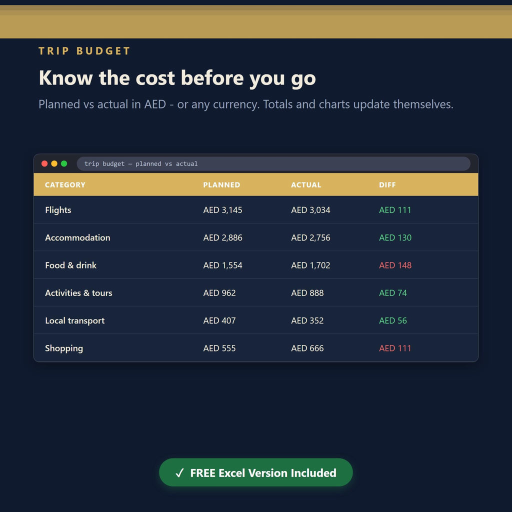 UAE Travel Planner, Itinerary, Budget, Packing Checklist (Digital Download)