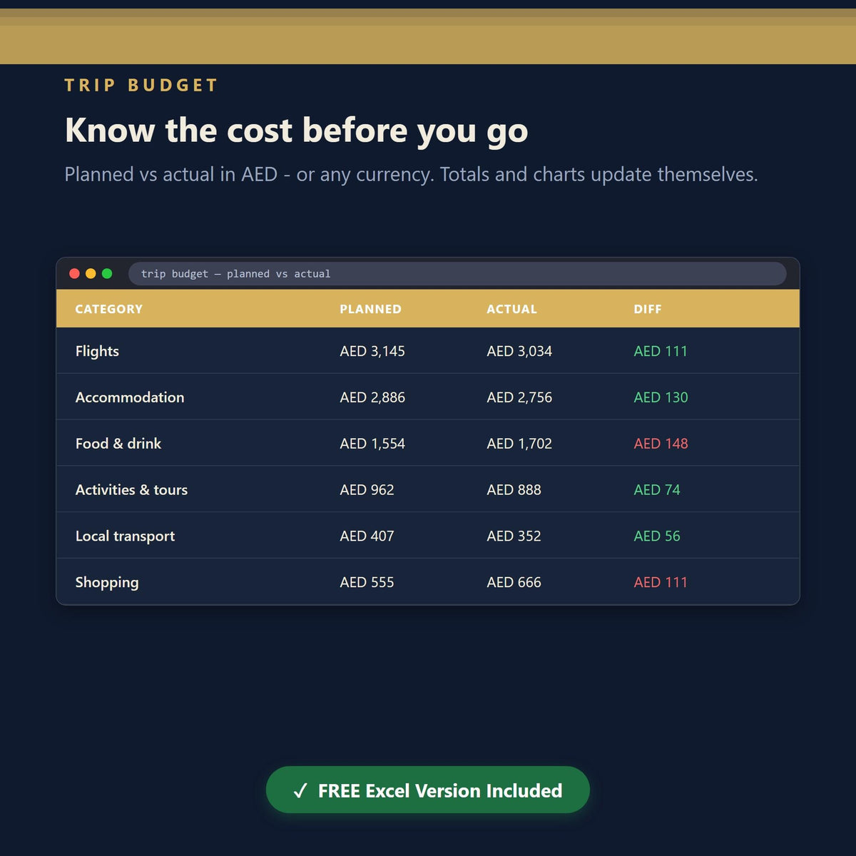 UAE Travel Planner, Itinerary, Budget, Packing Checklist (Digital Download)