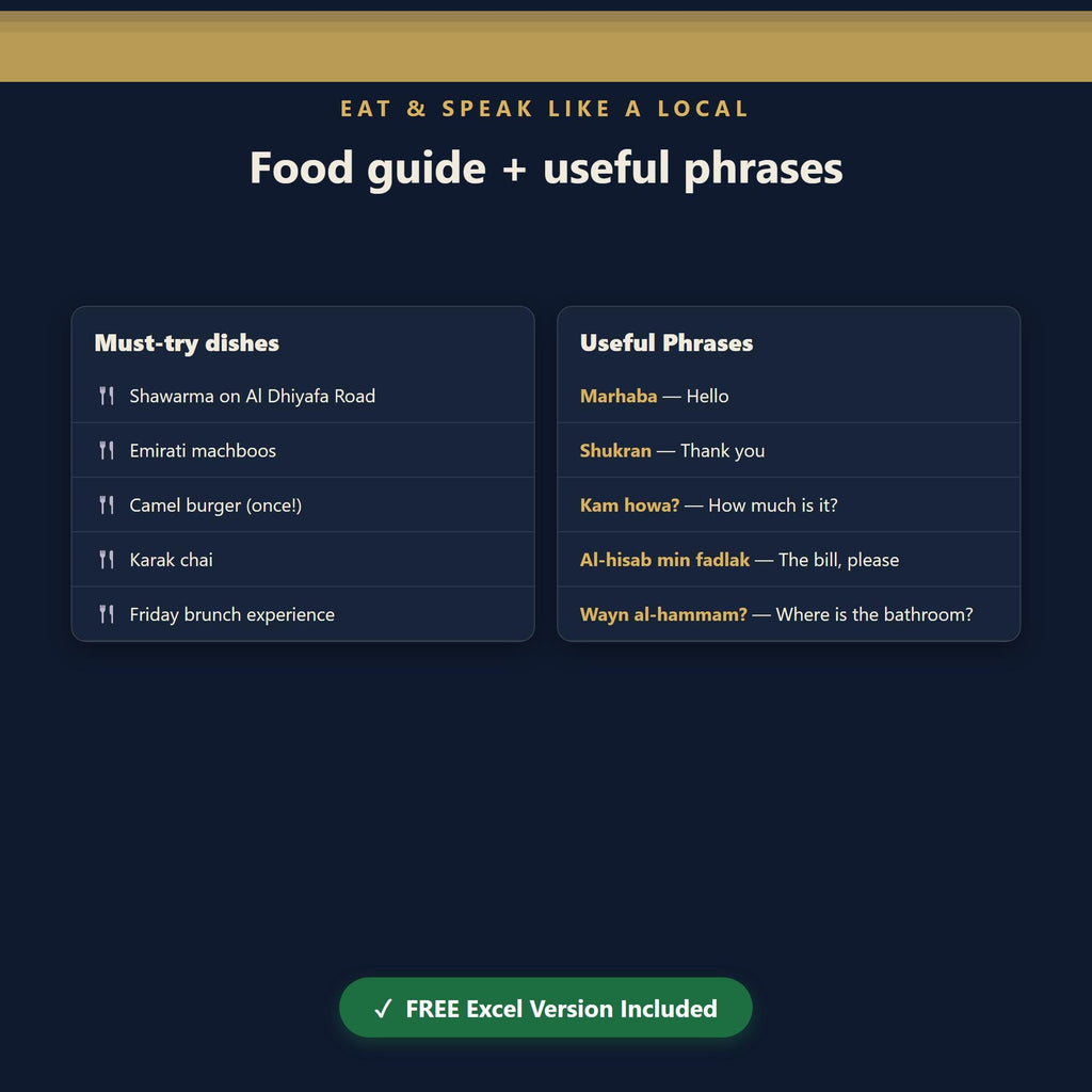 UAE Travel Planner, Itinerary, Budget, Packing Checklist (Digital Download)