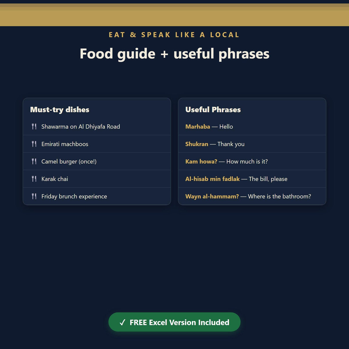 UAE Travel Planner, Itinerary, Budget, Packing Checklist (Digital Download)