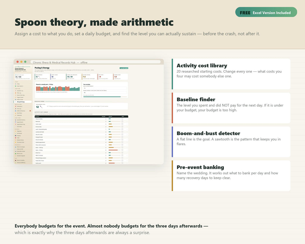 Chronic Illness Symptom Tracker, Flare Log, Medication & Lab Records (Instant Download)