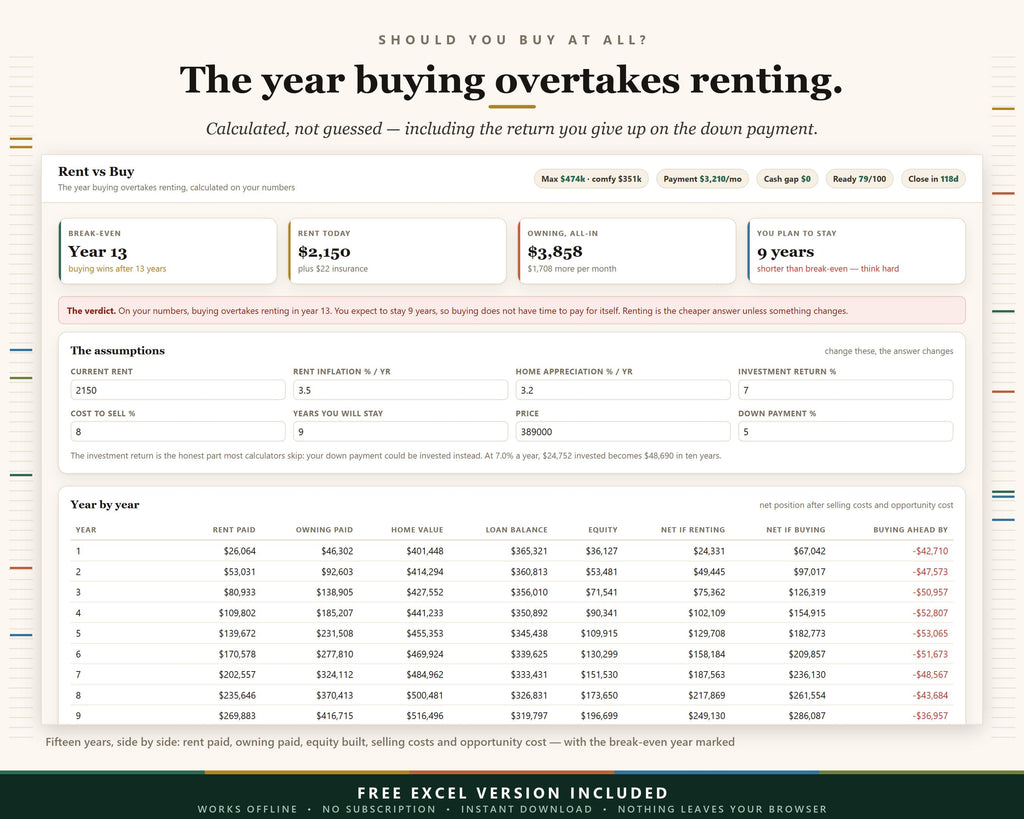 First-Time Home Buyer Hub App, Mortgage Calculator, House Hunting Guide (Digital Download)