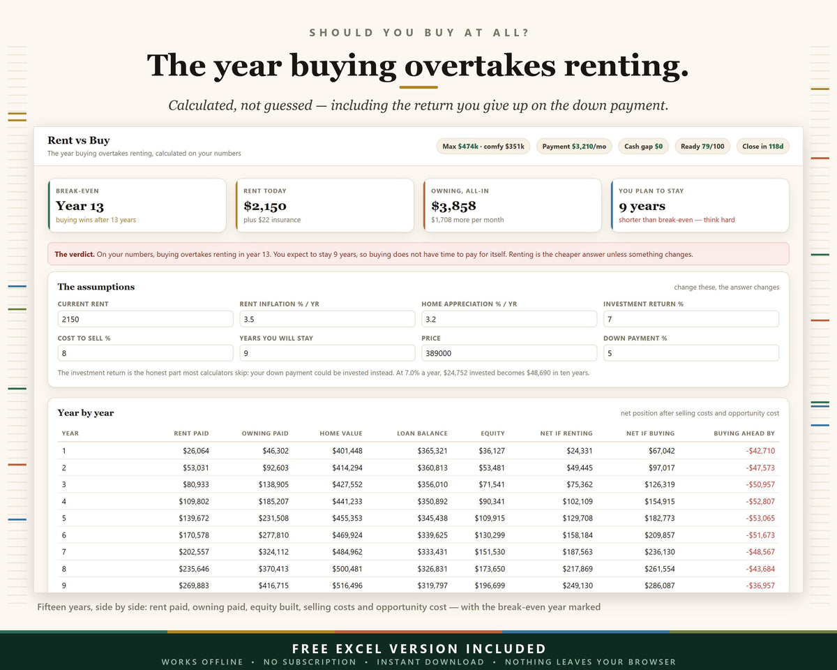First-Time Home Buyer Hub App, Mortgage Calculator, House Hunting Guide (Digital Download)