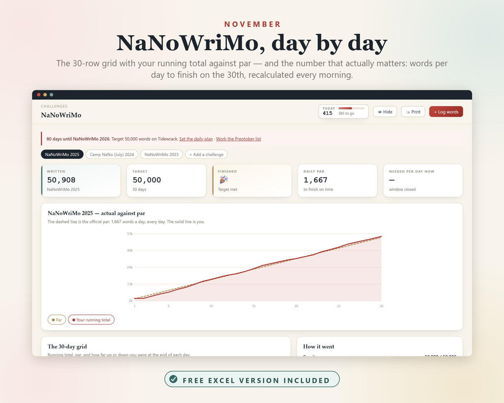 Novel Planner, Author Novel Writing Hub, NaNoWriMo, NaNoWriMo Tracker, Word Count Tracker, Writers Planner, Book Writing