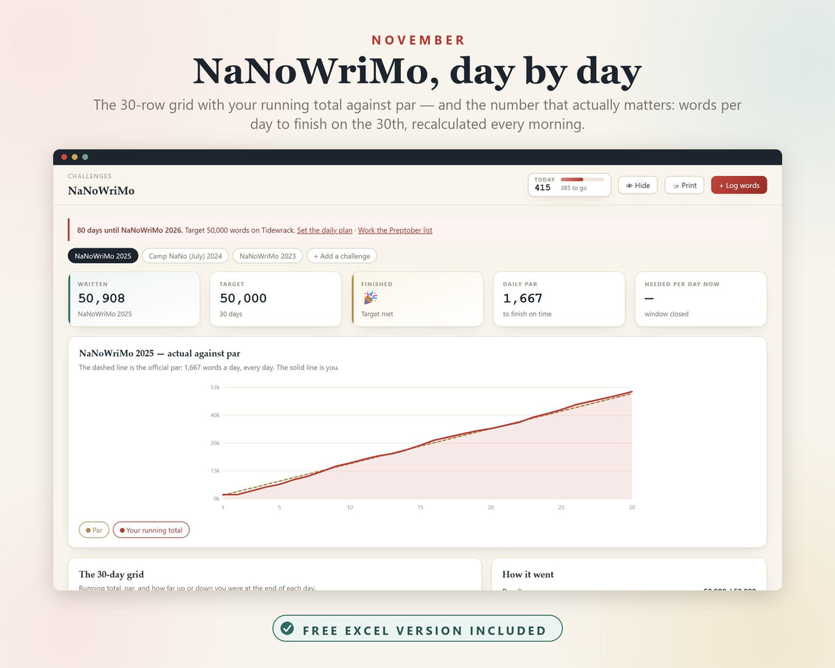 Novel Planner, Author Novel Writing Hub, NaNoWriMo, NaNoWriMo Tracker, Word Count Tracker, Writers Planner, Book Writing