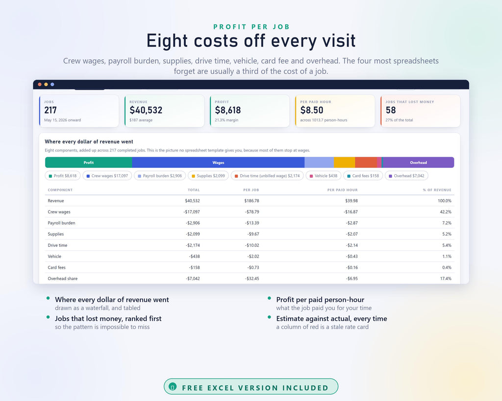 Cleaning Business Hub App, Schedule, Quote Calculator, Profit Tracker (Excel Included)