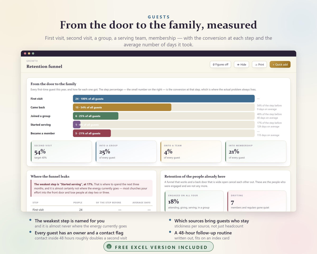 Church Planner App, Ministry Management, Volunteer Schedule, Sermon Planner (Digital Download)