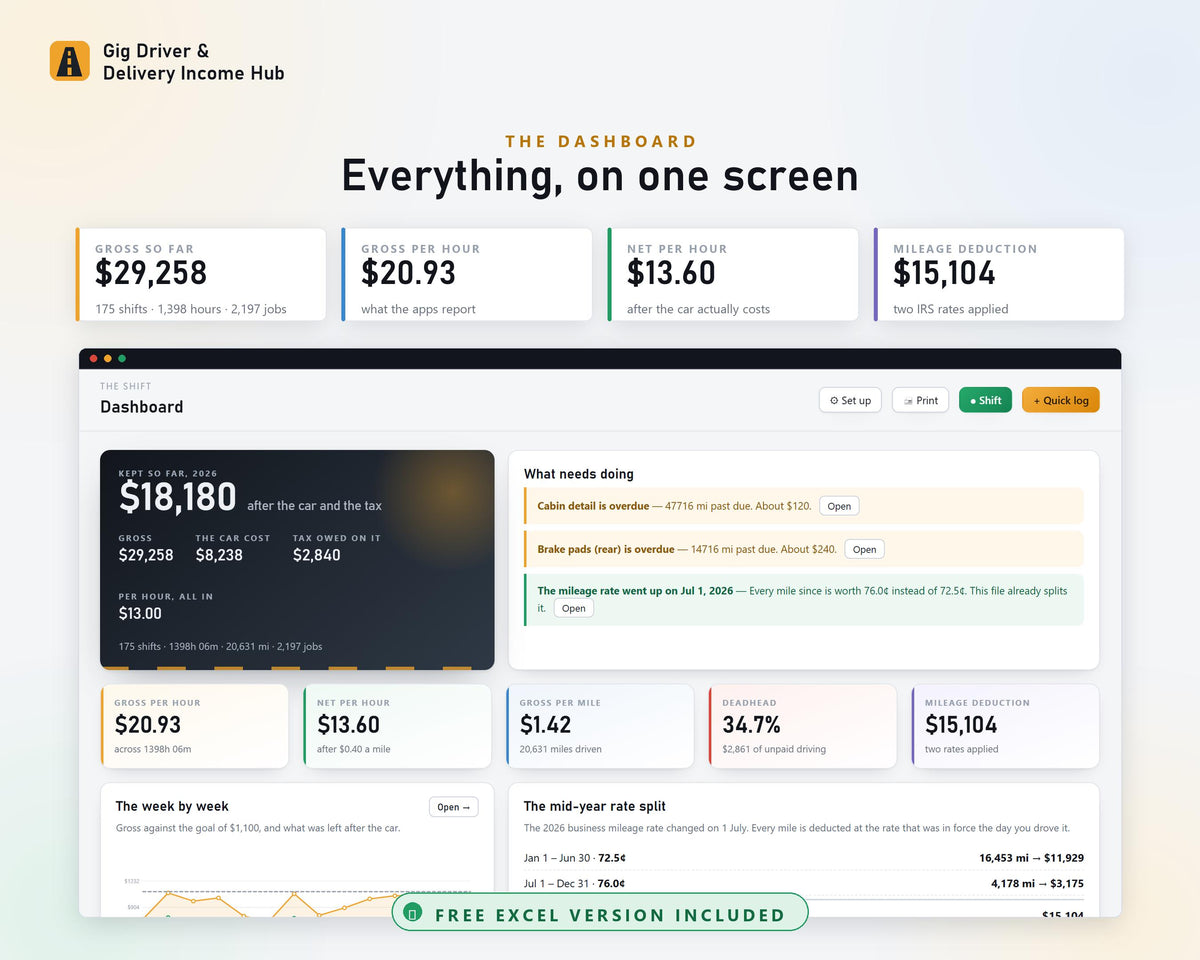 Gig Driver Income Tracker, Delivery Mileage & Tax Planner (Excel, Web App)
