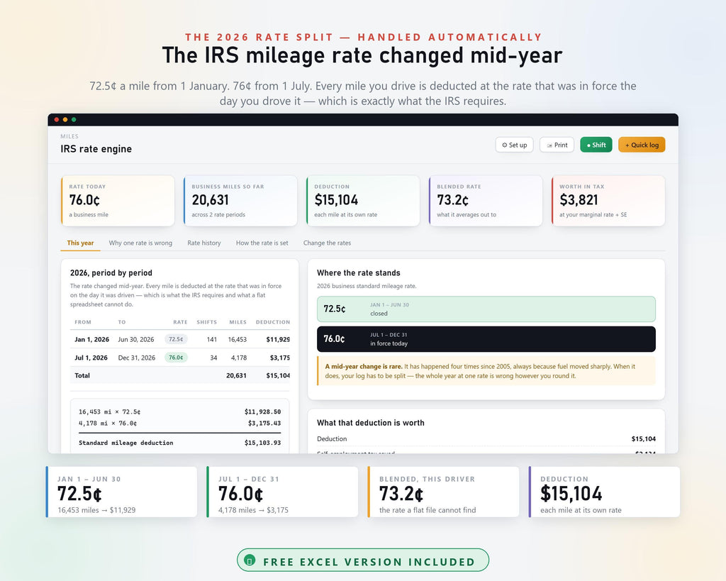 Gig Driver Income Tracker, Delivery Mileage & Tax Planner (Excel, Web App)