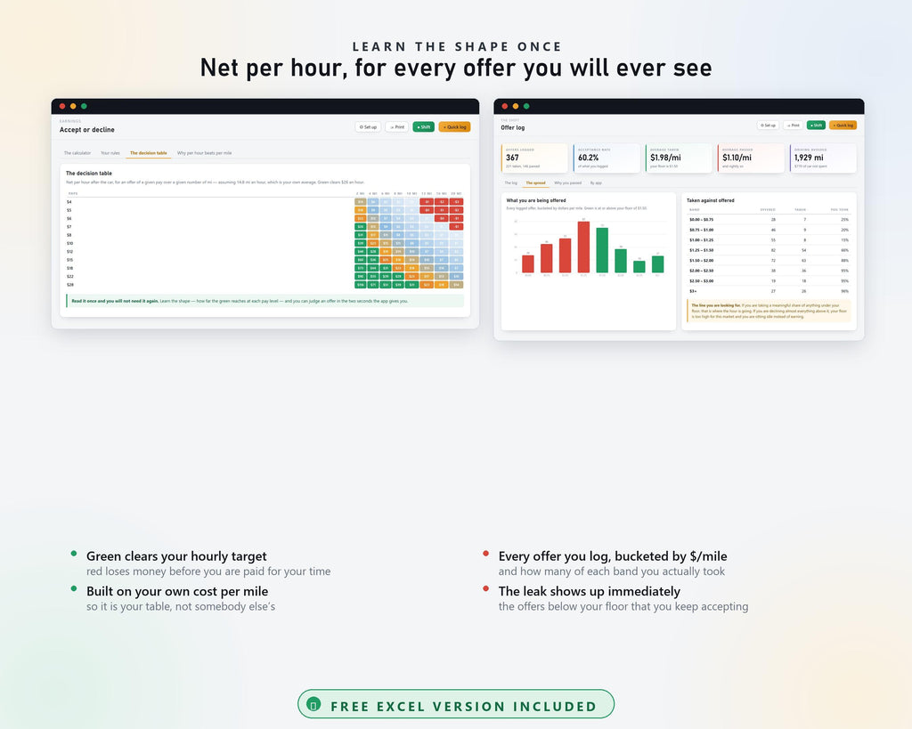Gig Driver Income Tracker, Delivery Mileage & Tax Planner (Excel, Web App)