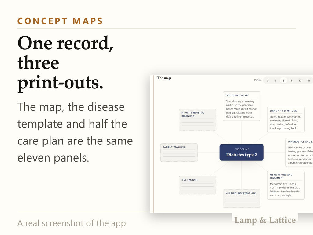 Nursing School Study App - Concept Maps, Drug Cards, Care Plans, Grade Tracker - Offline, No Account - Free Notion or Ex