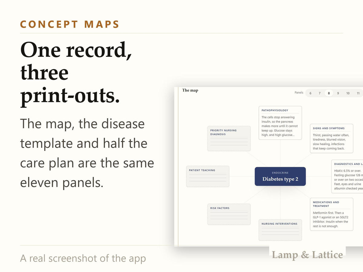 Nursing School Study App - Concept Maps, Drug Cards, Care Plans, Grade Tracker - Offline, No Account - Free Notion or Ex