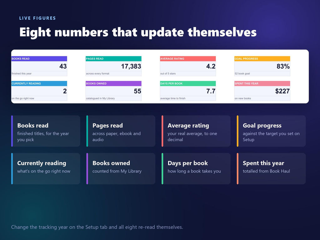 Book Tracker & Library Catalogue Spreadsheet | 5 Themes, Auto-Linking (Digital Download)